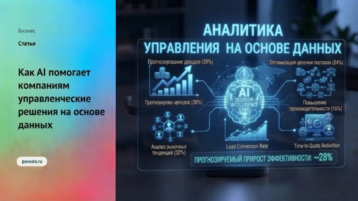 Как AI помогает компаниям принимать управленческие решения | Сетка — социальная сеть от hh.ru
