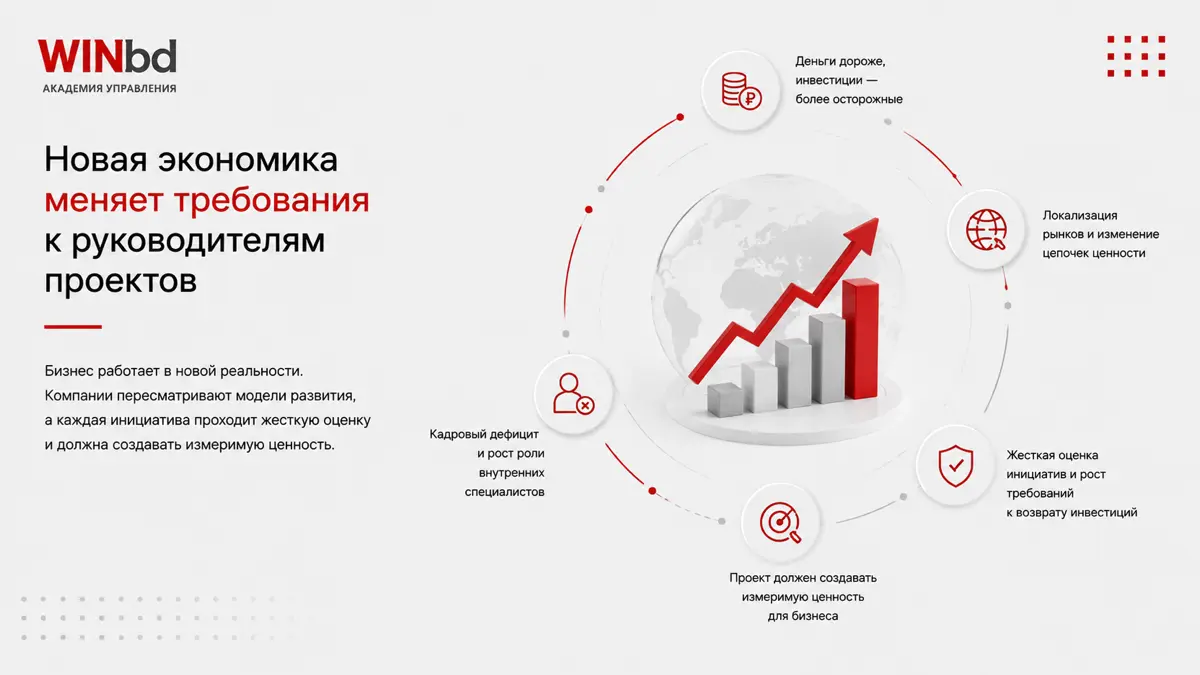 ✅ 5 трендов управления проектами в 2026 году | Сетка — социальная сеть от hh.ru