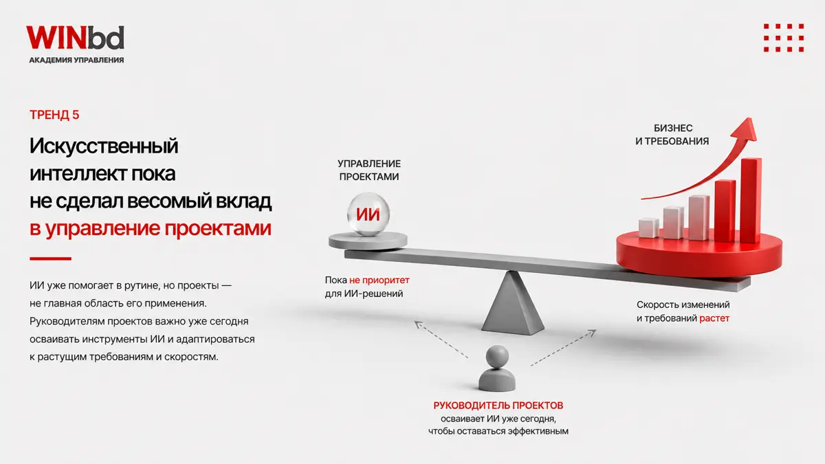 ✅ 5 трендов управления проектами в 2026 году | Сетка — социальная сеть от hh.ru