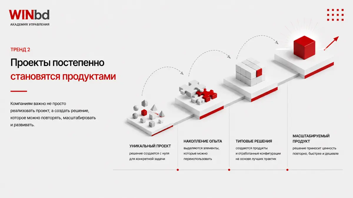 ✅ 5 трендов управления проектами в 2026 году | Сетка — социальная сеть от hh.ru