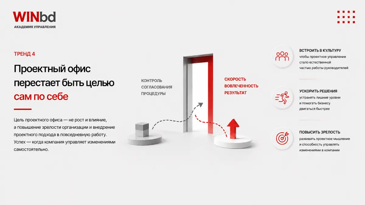 ✅ 5 трендов управления проектами в 2026 году | Сетка — социальная сеть от hh.ru