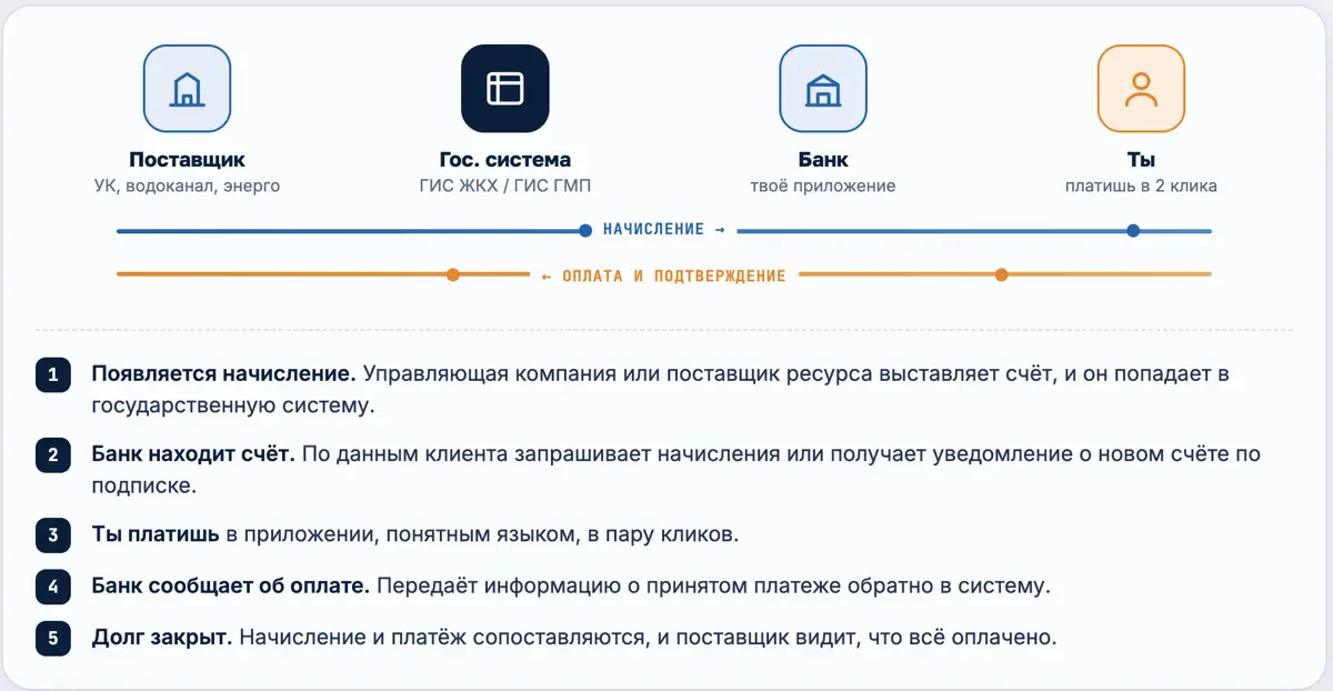 Банк знает про ваши счета раньше, чем вы😈 | Сетка — социальная сеть от hh.ru