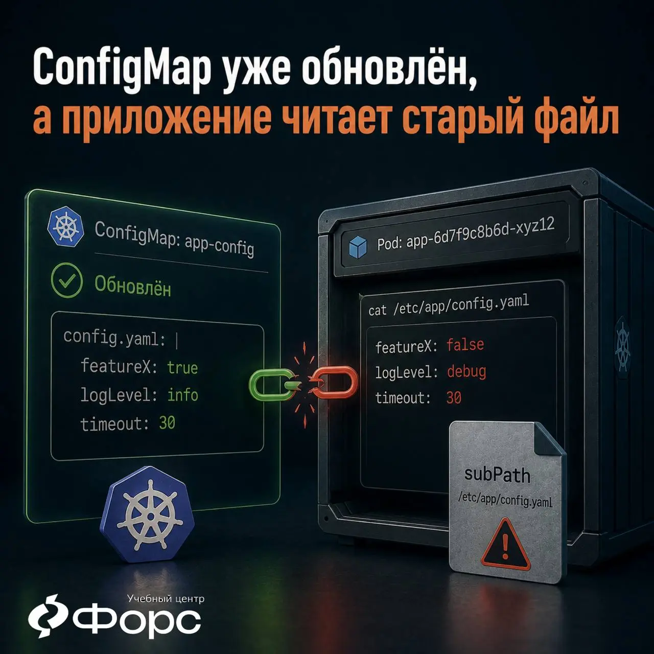 🛠️ ConfigMap уже обновлён, а приложение всё ещё читает старый файл
Проверяем:
kubectl get configmap app-config -n production -o yaml
Значение новое | Сетка — социальная сеть от hh.ru