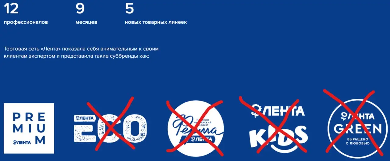 Создали 5 саббрендов из которых 4 умерли
Агентство - Coruna Branding
Клиент - Лента
Агентство разработало 5 суббрендов | Сетка — социальная сеть от hh.ru