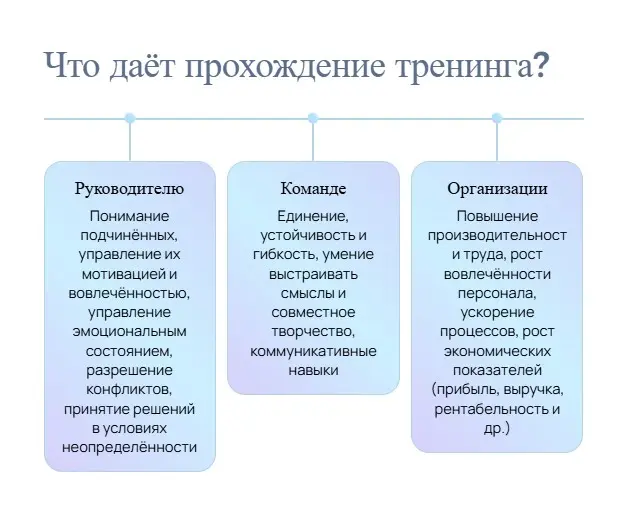 Можно ли за месяц "прокачать" эмоциональный интеллект? | Сетка — социальная сеть от hh.ru