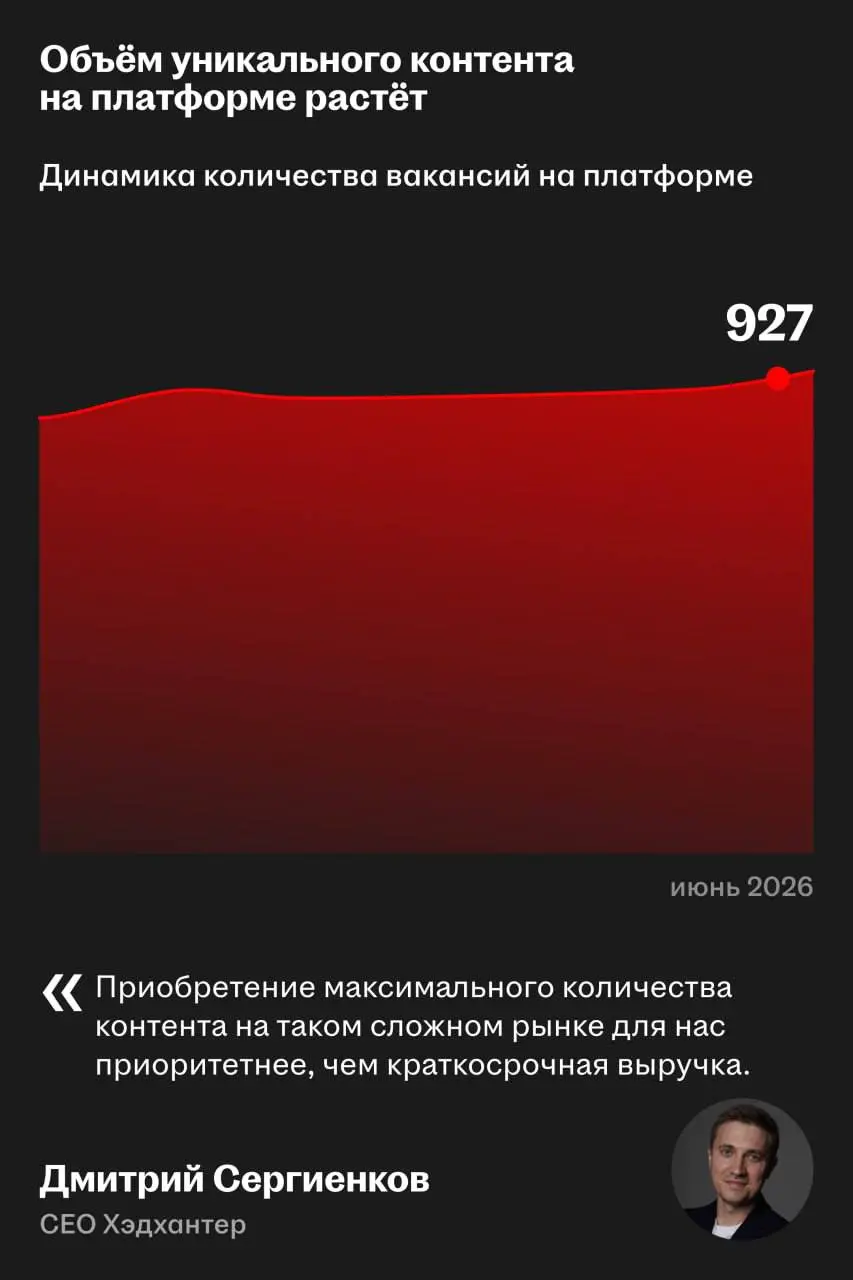 📊 Итоги полугодия Хэдхантера
Обсудили финансовые результаты Хэдхантера на онлайн-звонке по итогам второго квартала 2026 года | Сетка — социальная сеть от hh.ru