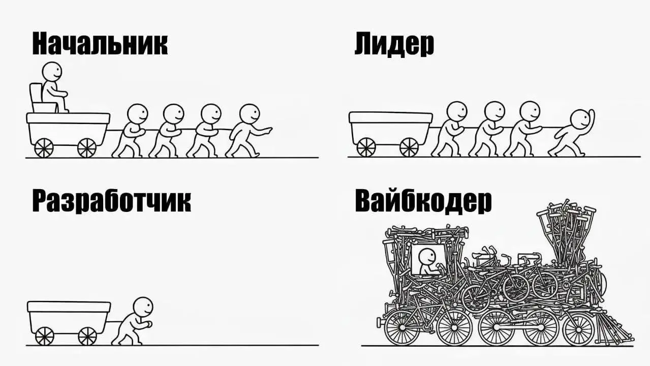 Найди себя | Сетка — социальная сеть от hh.ru