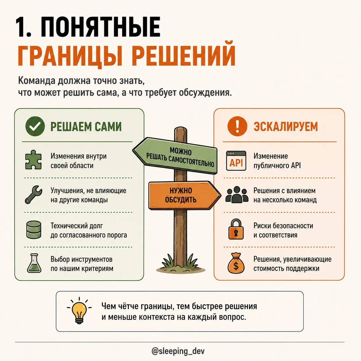Если всё требует решения тимлида, это не контроль. Это очередь
Есть команды, в которых тимлид нужен буквально для всего.
PR ждёт его ревью.
Архитектурное решение — его мнения | Сетка — социальная сеть от hh.ru