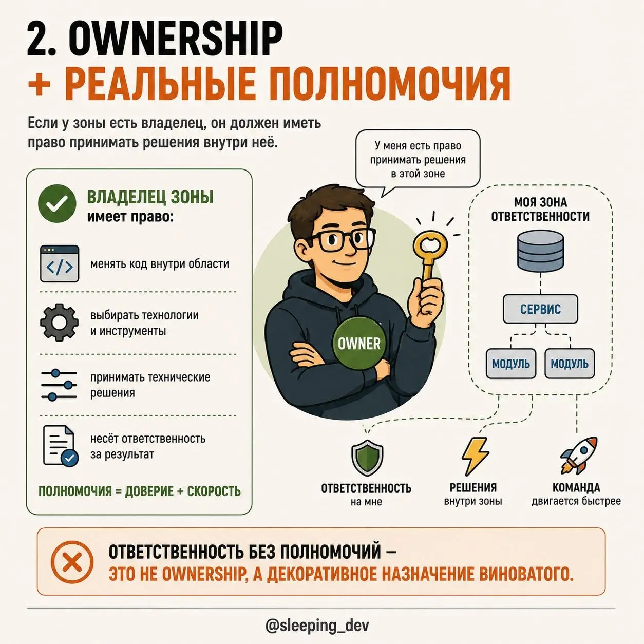 Если всё требует решения тимлида, это не контроль. Это очередь
Есть команды, в которых тимлид нужен буквально для всего.
PR ждёт его ревью.
Архитектурное решение — его мнения | Сетка — социальная сеть от hh.ru
