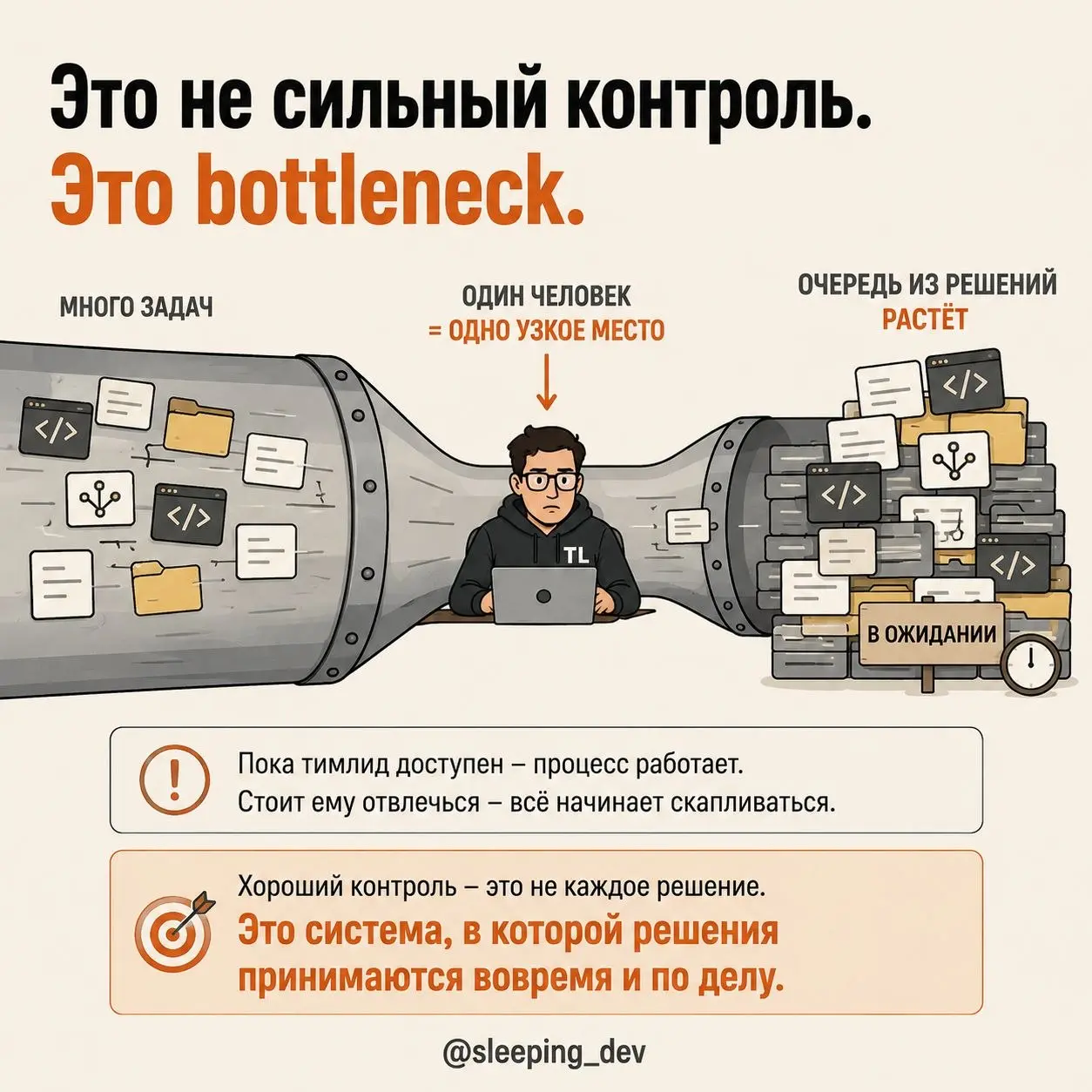 Если всё требует решения тимлида, это не контроль. Это очередь
Есть команды, в которых тимлид нужен буквально для всего.
PR ждёт его ревью.
Архитектурное решение — его мнения | Сетка — социальная сеть от hh.ru