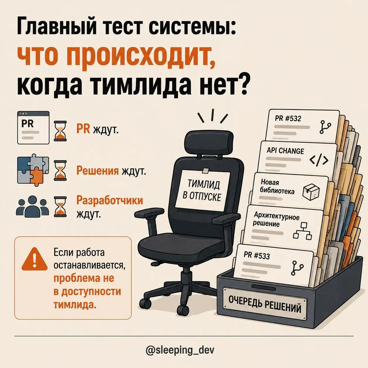 Если всё требует решения тимлида, это не контроль. Это очередь
Есть команды, в которых тимлид нужен буквально для всего.
PR ждёт его ревью.
Архитектурное решение — его мнения | Сетка — социальная сеть от hh.ru