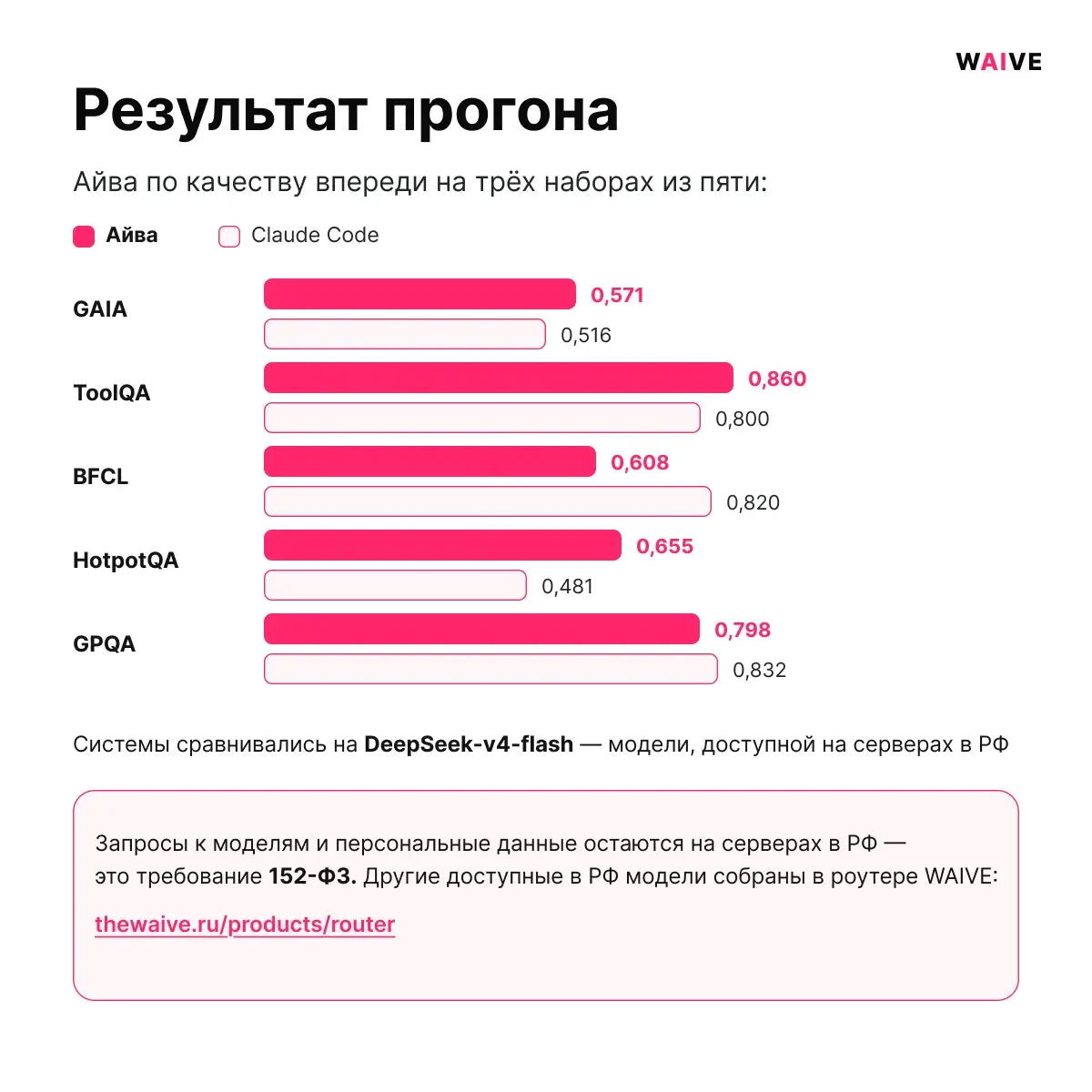 Делюсь результатами нашей команды 💪🏻 | Сетка — социальная сеть от hh.ru