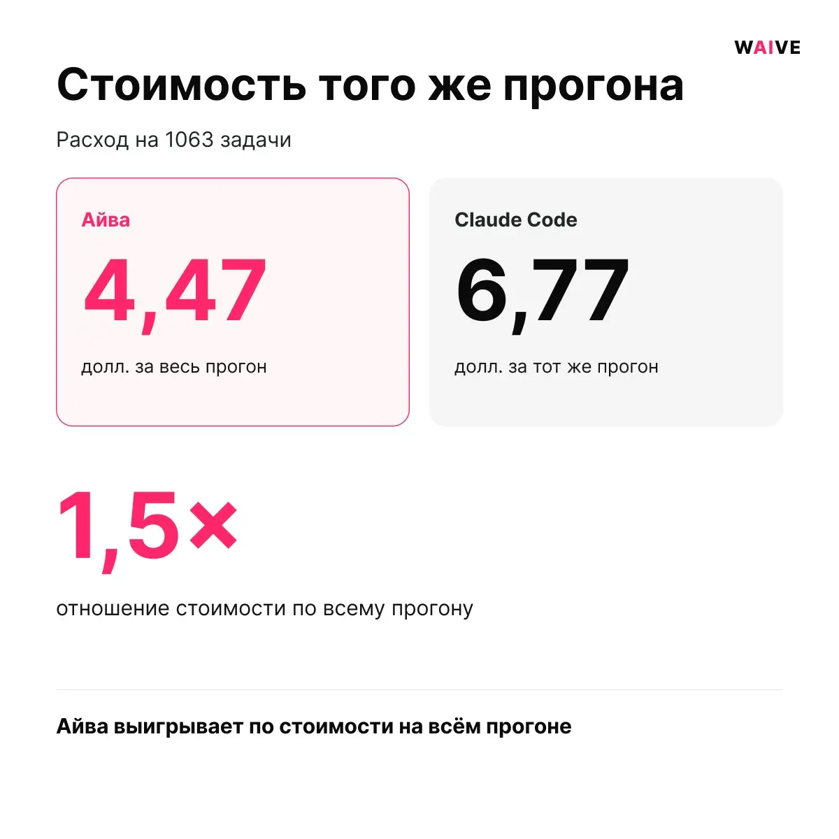 Делюсь результатами нашей команды 💪🏻 | Сетка — социальная сеть от hh.ru
