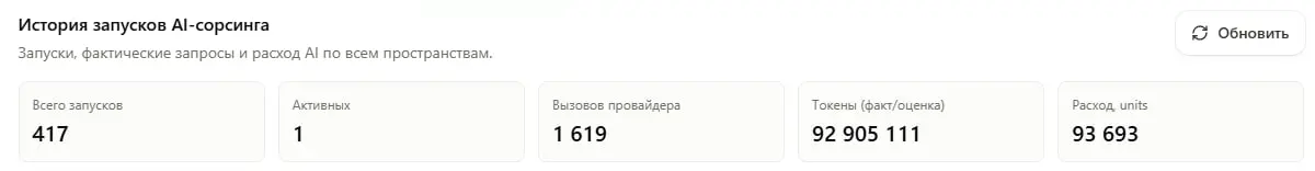 Промежуточные итоги тестирования AI-сорсинга: 417 запусков, 1 619 вызовов моделей и почти 93 млн токенов.
Это статистика по всем пространствам, которые сейчас живут внутри нашей HR-платформы | Сетка — социальная сеть от hh.ru