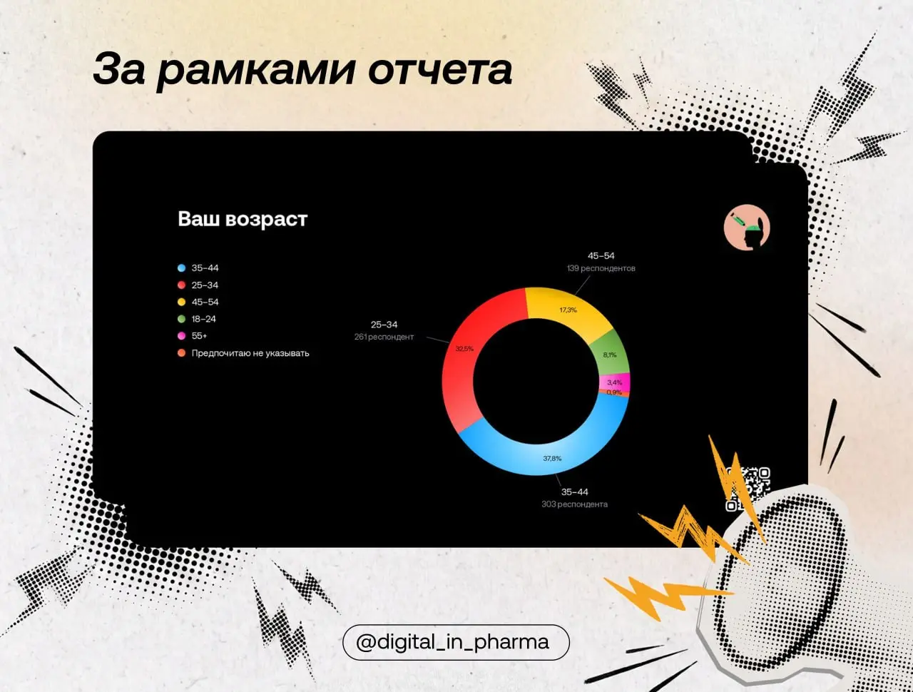 Доверстываем слайды зарплатного опроса — 802 анкеты, анонс результатов 1 сентября. А пока деталь, которая не попадет на слайды, но которую сложно развидеть | Сетка — социальная сеть от hh.ru