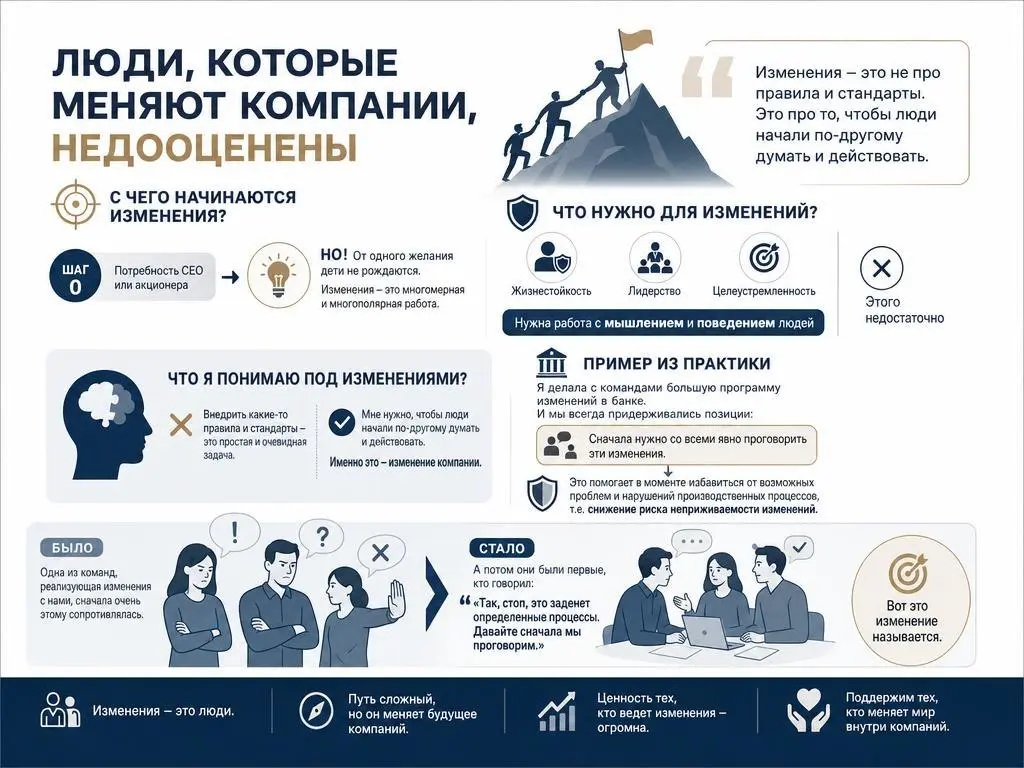 Изменения начинаются не с плана | Сетка — социальная сеть от hh.ru
