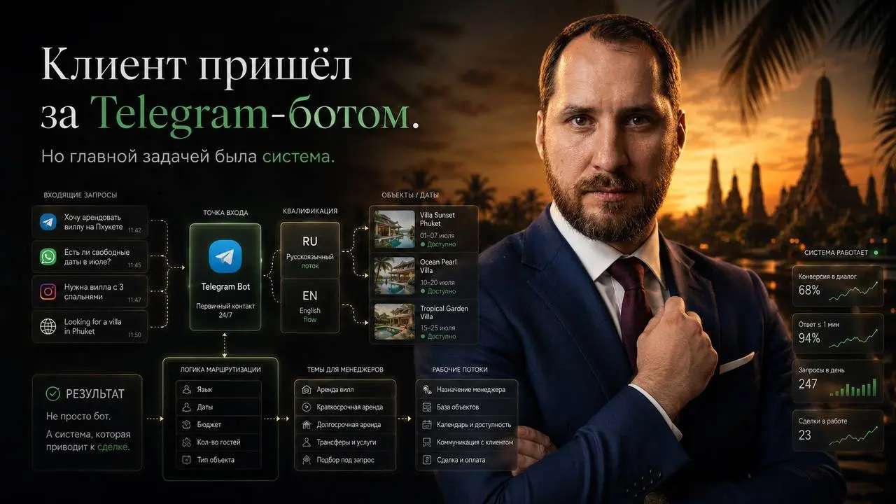 Клиент пришёл за Telegram-ботом. Но довольно быстро стало понятно, что сам бот — это вообще не главная задача.
Это был проект для сервиса в Таиланде | Сетка — социальная сеть от hh.ru