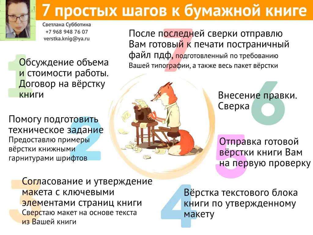 Привет, занимаюсь версткой бумажных книг (InDesign) | Сетка — социальная сеть от hh.ru