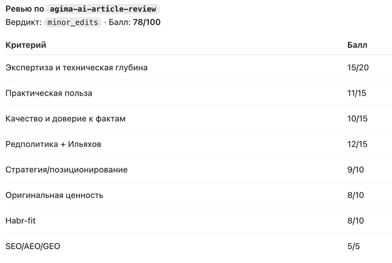 Как же я кайфую от того, что сейчас почти все процессы можно автоматизировать, и оставить время на стратегии, команду, кастдевы и любовь | Сетка — социальная сеть от hh.ru