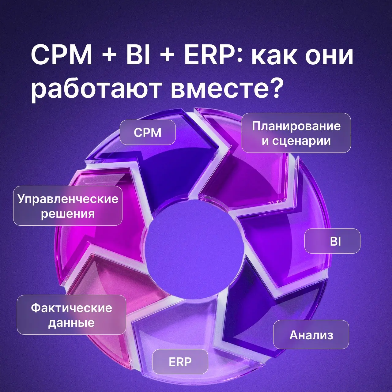 CPM, ERP и BI: три класса решений, три разные задачи
Каждый класс решений отвечает за свой набор задач: они не конкурируют между собой | Сетка — социальная сеть от hh.ru