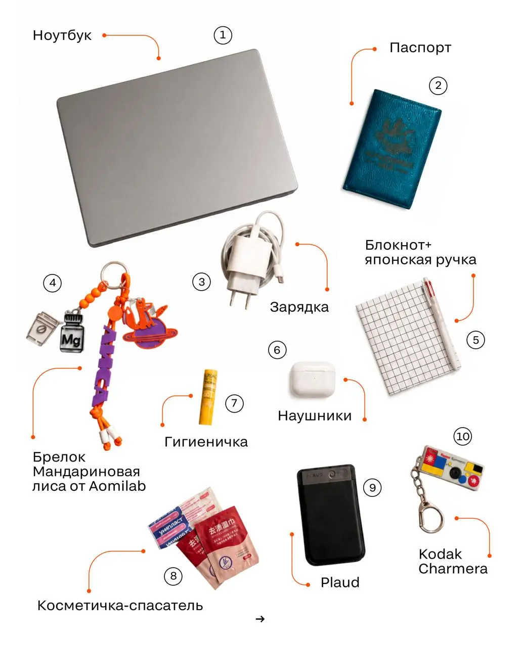 Что находится в сумке у известных ивентщиков?
Мы спросили у членов жюри, что они обязательно носят с собой.
🖤 Результат — в карточках. | Сетка — социальная сеть от hh.ru
