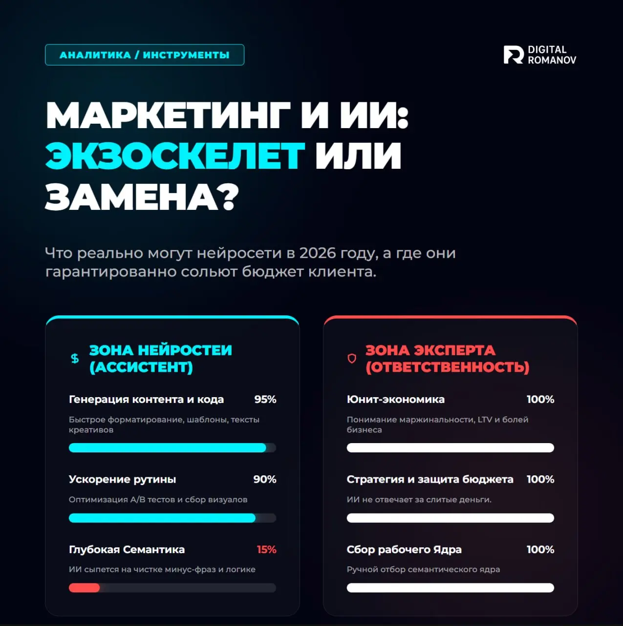 📌 Как я пытался переложить маркетинг на нейросети (и почему волшебной кнопки нет)
В начале 2024 года я активно искал свой вектор развития | Сетка — социальная сеть от hh.ru