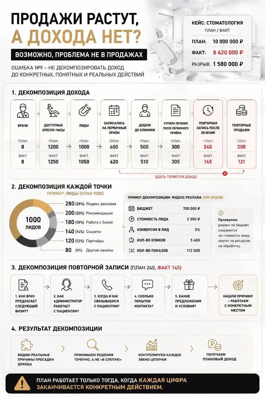 Не хватает дохода, сливаете маркетинговый бюджет в унитаз и пушите отдел продаж?
Вчера я обещала рассказать про одну из 10 ошибок. И судя по реакции участников, попала в больное место | Сетка — социальная сеть от hh.ru