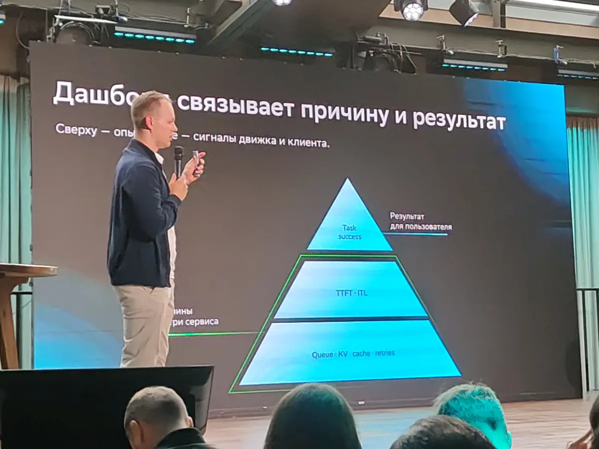 Реальные истории из сопровождения AI Production GigaCode | Сетка — социальная сеть от hh.ru
