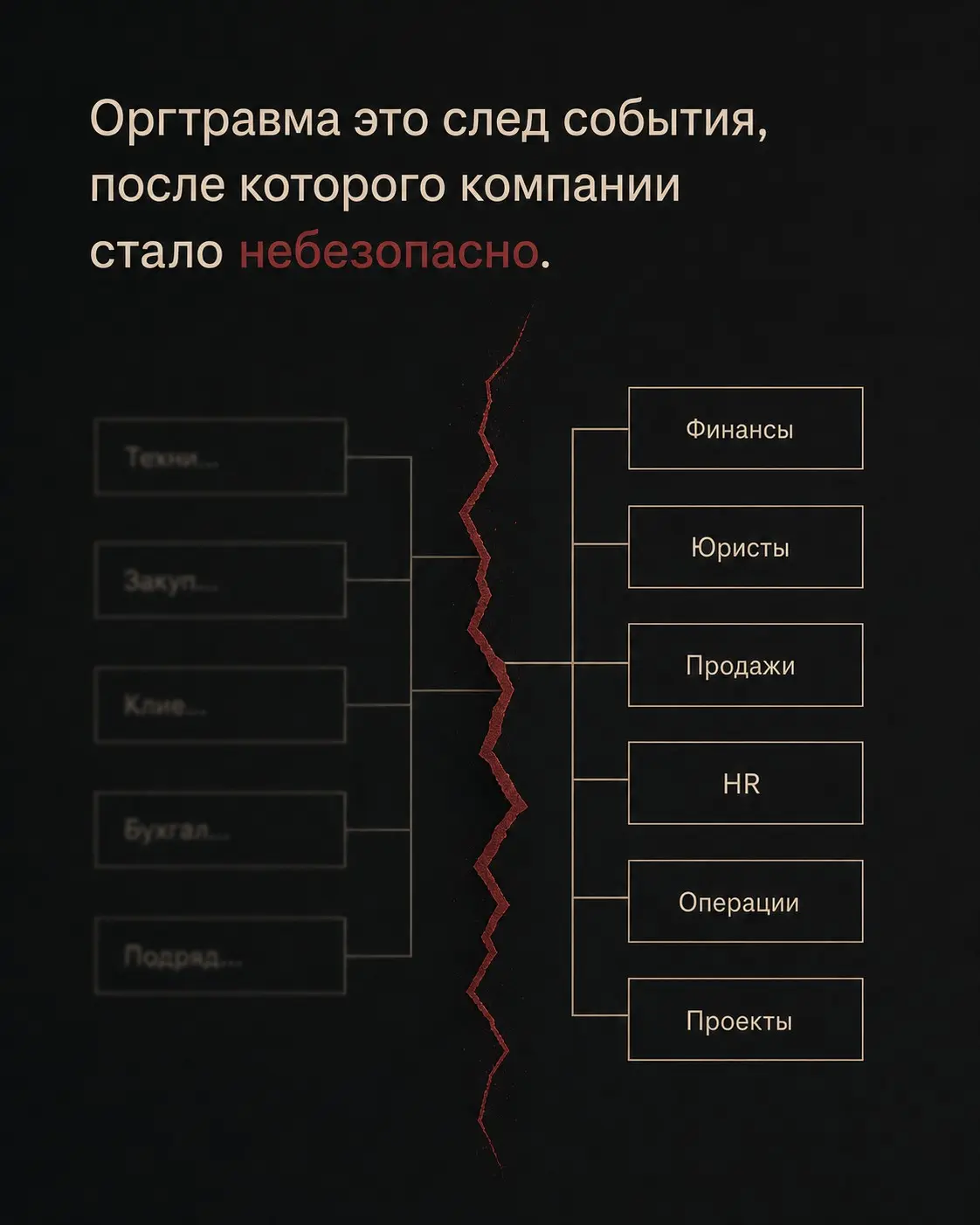 Оргтравма. | Сетка — социальная сеть от hh.ru