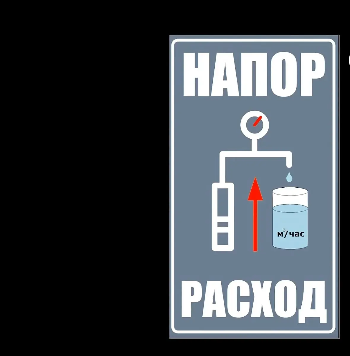 ✏️ Водоснабжение и канализация: 👍https://vk.ru/vknvk👍
14Как подобрать скважинный насос
14Как подобрать скважинный насос | Сетка — социальная сеть от hh.ru
