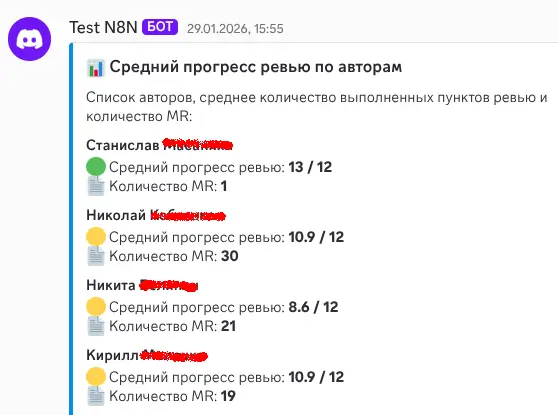 Network member avatar