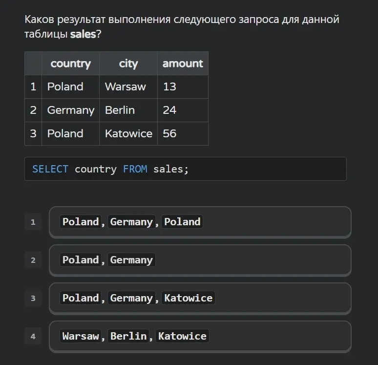 SQL для чайников #1 | Сетка — социальная сеть от hh.ru