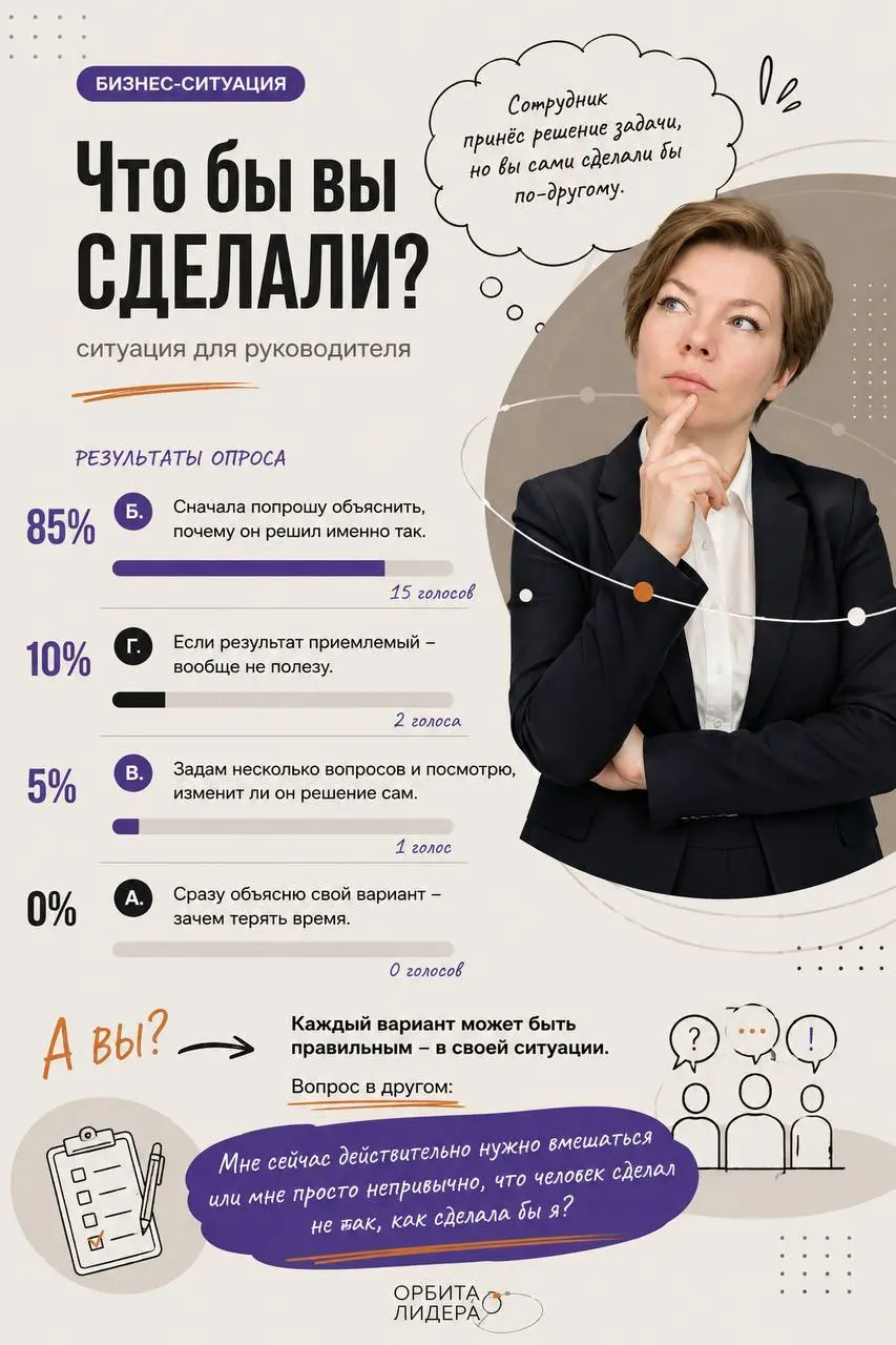 Как интересно получилось 😅
В воскресенье спрашивала, что вы сделаете, если сотрудник принес решение задачи, но вы сами сделали бы по-другому.
И результаты получились очень однозначными | Сетка — социальная сеть от hh.ru