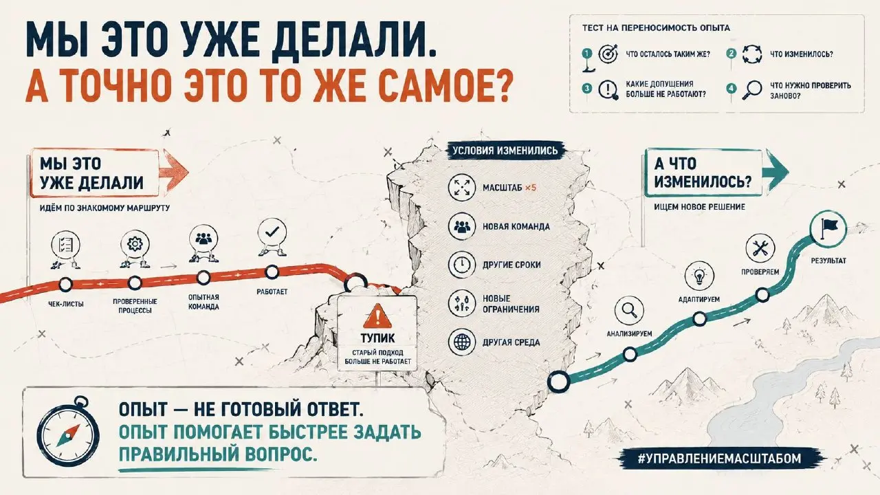 Почему опытные команды тоже ошибаются?
Казалось бы, чем больше у команды опыта, тем меньше должно быть ошибок.
Но у опыта есть интересная обратная сторона | Сетка — социальная сеть от hh.ru