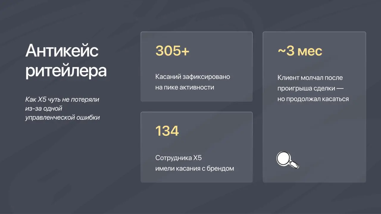 Как возвращать проигранные сделки. (Анти)кейс работы с крупным ритейлером
Проигранная сделка — не всегда приговор | Сетка — социальная сеть от hh.ru
