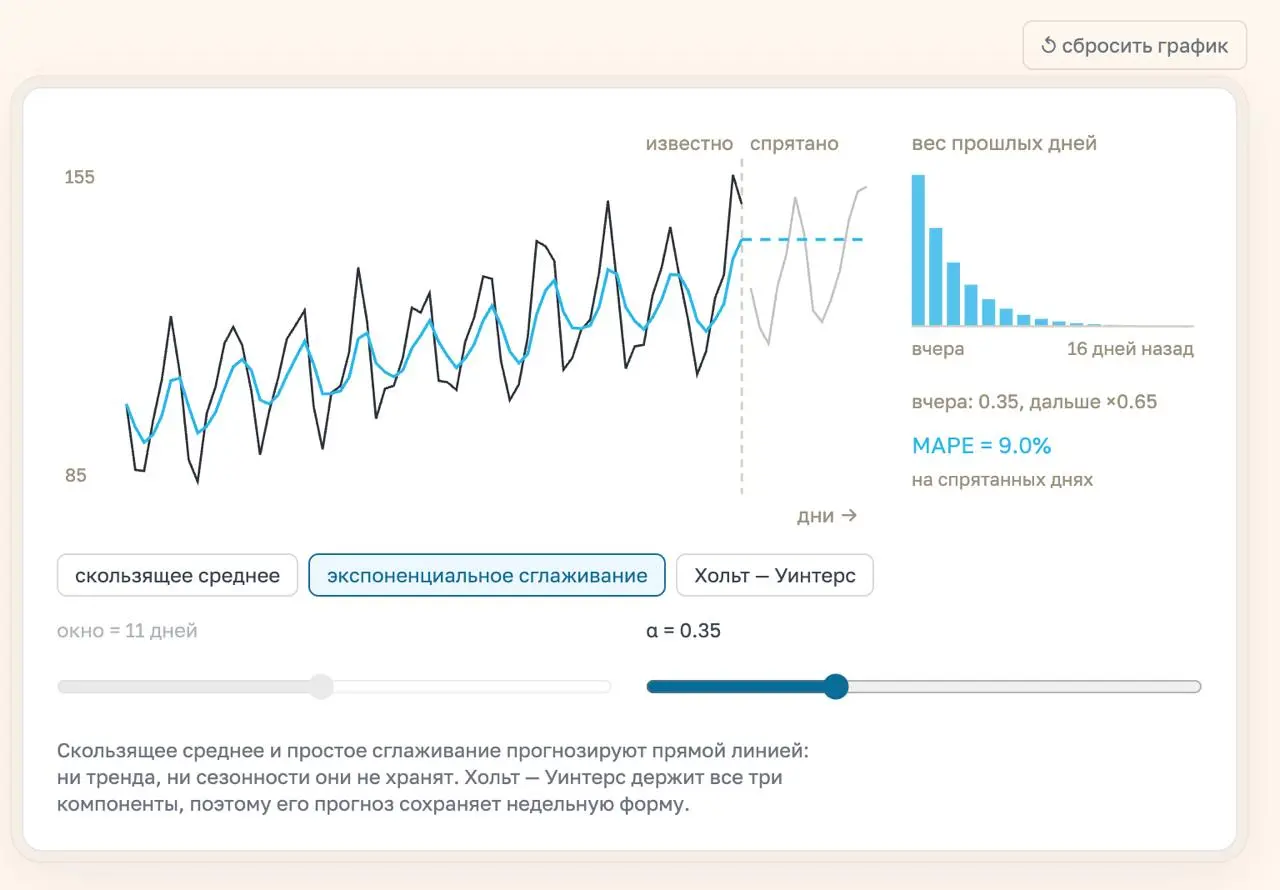 Выкатил новый апдейт интерактивного тренажера по статистике
https://data-slice | Сетка — социальная сеть от hh.ru