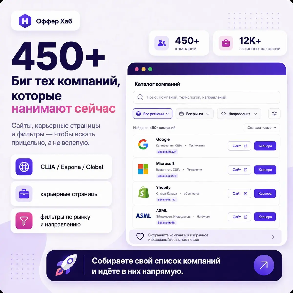 Мечтаете про Big Tech, но каждый раз крутитесь вокруг одних и тех же 10 компаний?
В Оффер Хабе собрана база 450+ Big Tech компаний, которые нанимают сейчас | Сетка — социальная сеть от hh.ru