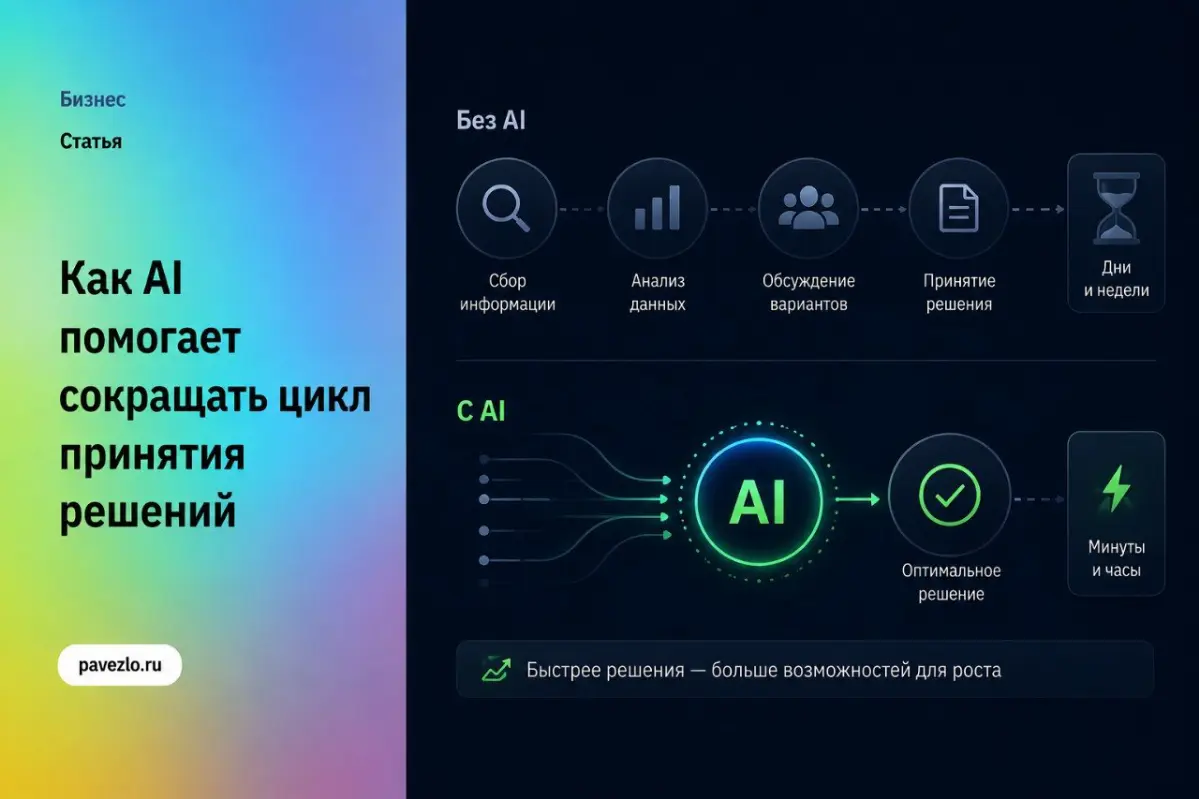 Как AI помогает сокращать цикл принятия решений | Сетка — социальная сеть от hh.ru