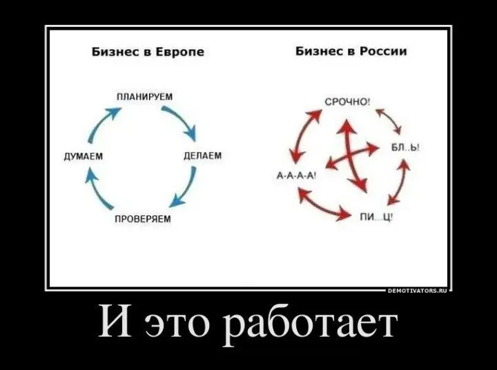 Три вопроса, которые помогут понять купят ли новый продукт.
В прошлом посте я разбирала кейс, где новое направление проверили предпродажами до того, как начали его вообще разрабатывать | Сетка — социальная сеть от hh.ru