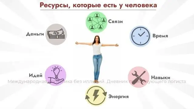Ресурсы, которые у человека есть всегда | Сетка — социальная сеть от hh.ru