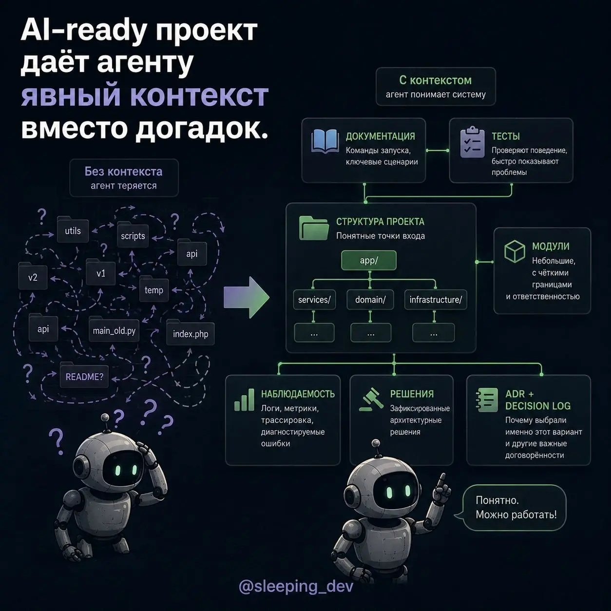 AI-ready кодовая база: почему не каждый проект готов к агентам
Подключить AI-агента к репозиторию технически несложно | Сетка — социальная сеть от hh.ru