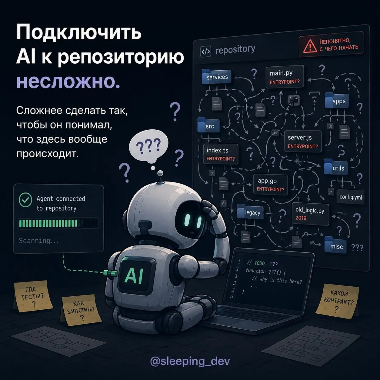 AI-ready кодовая база: почему не каждый проект готов к агентам
Подключить AI-агента к репозиторию технически несложно | Сетка — социальная сеть от hh.ru