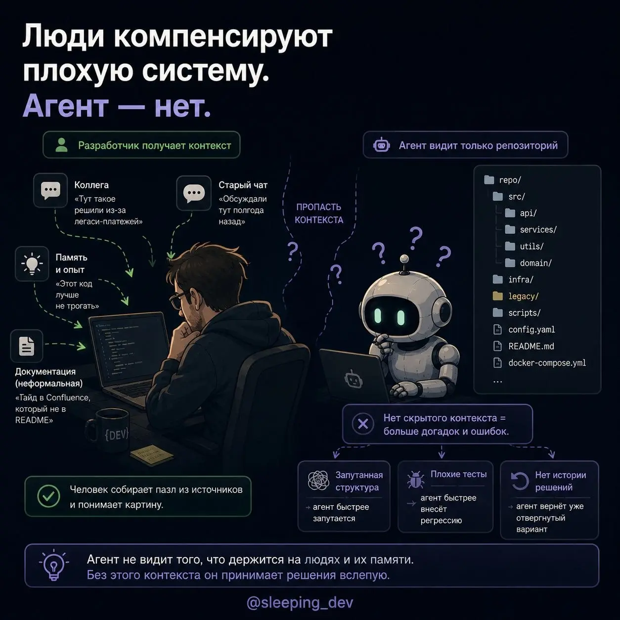 AI-ready кодовая база: почему не каждый проект готов к агентам
Подключить AI-агента к репозиторию технически несложно | Сетка — социальная сеть от hh.ru