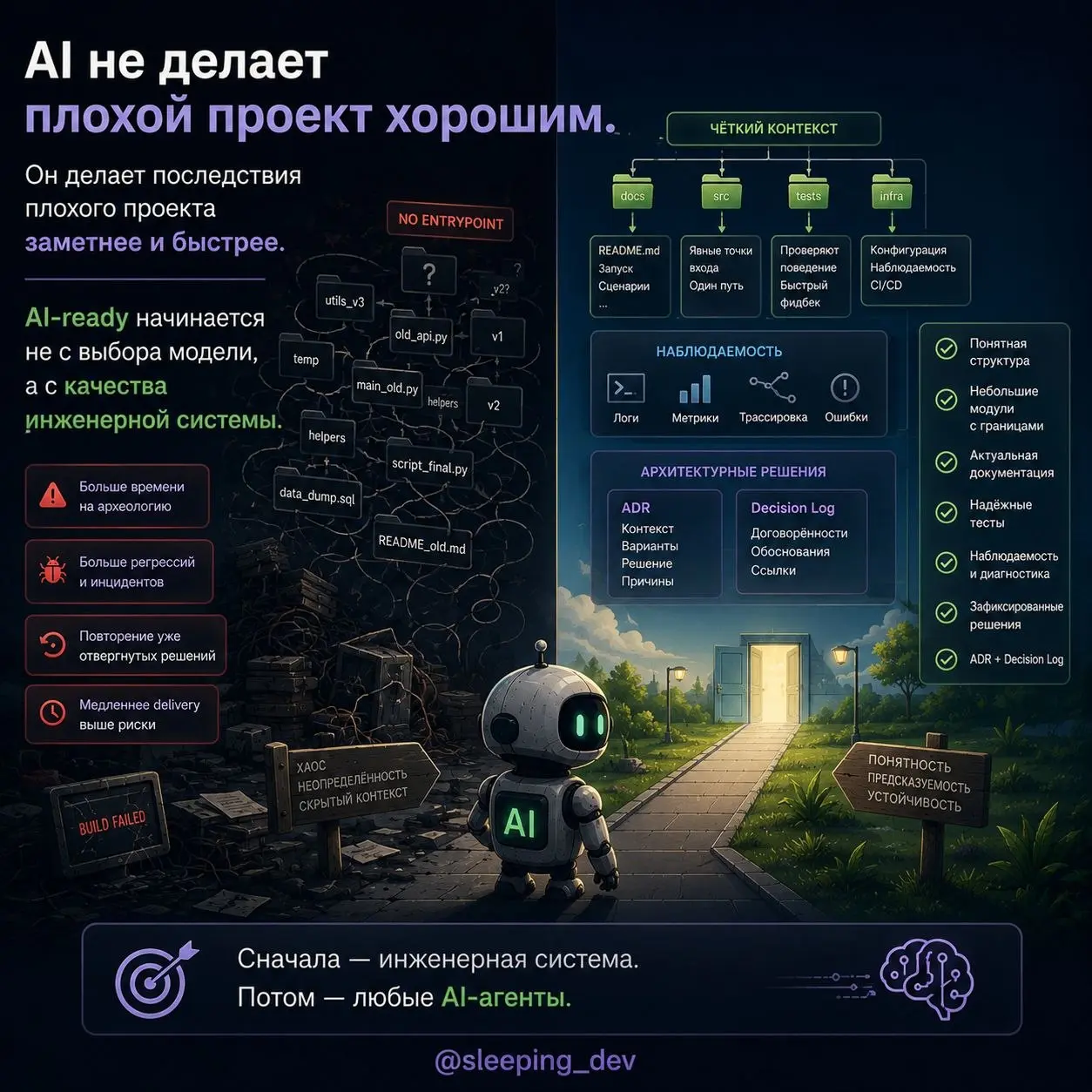 AI-ready кодовая база: почему не каждый проект готов к агентам
Подключить AI-агента к репозиторию технически несложно | Сетка — социальная сеть от hh.ru