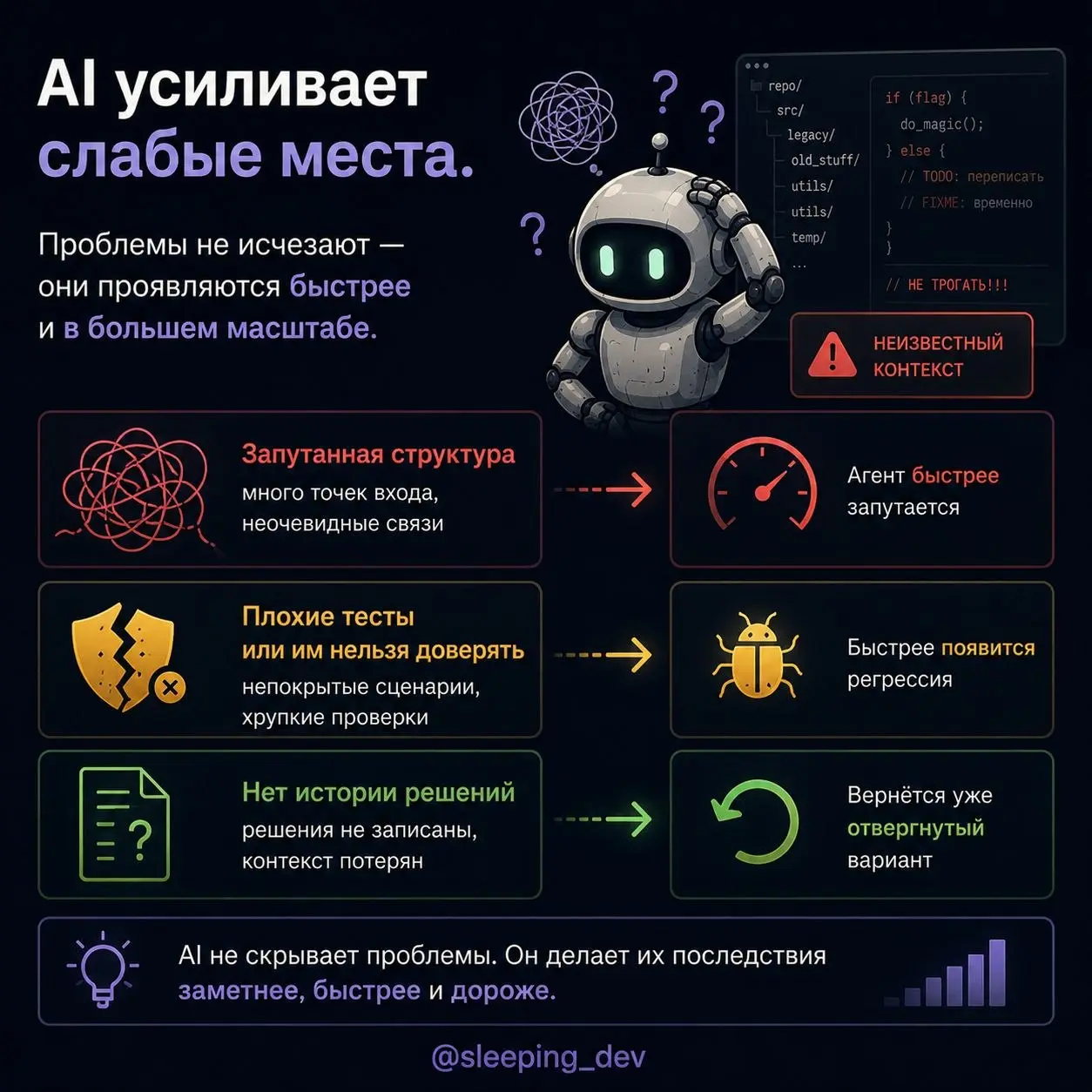 AI-ready кодовая база: почему не каждый проект готов к агентам
Подключить AI-агента к репозиторию технически несложно | Сетка — социальная сеть от hh.ru
