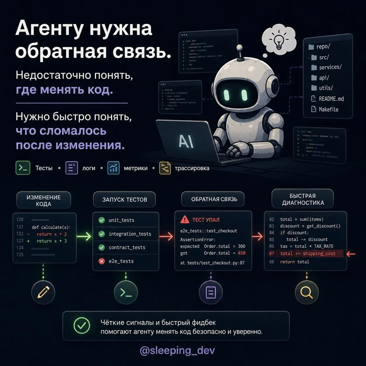AI-ready кодовая база: почему не каждый проект готов к агентам
Подключить AI-агента к репозиторию технически несложно | Сетка — социальная сеть от hh.ru