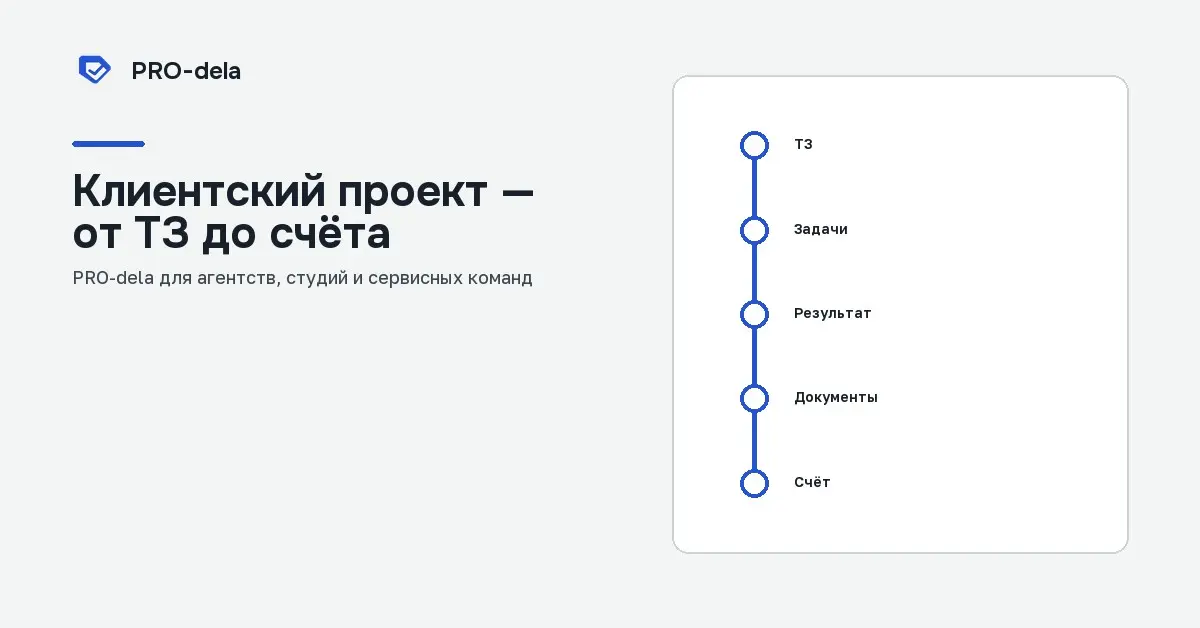 Новый PRO-dela: клиентский проект от ТЗ до счёта | Сетка — социальная сеть от hh.ru