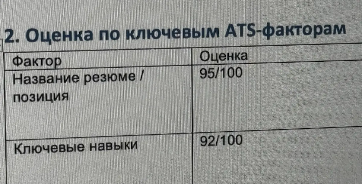 Немного лайфа | Сетка — социальная сеть от hh.ru
