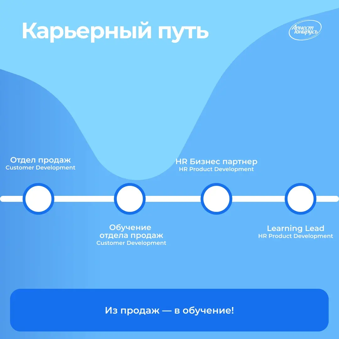 💙 С нами — надолго! | Сетка — социальная сеть от hh.ru