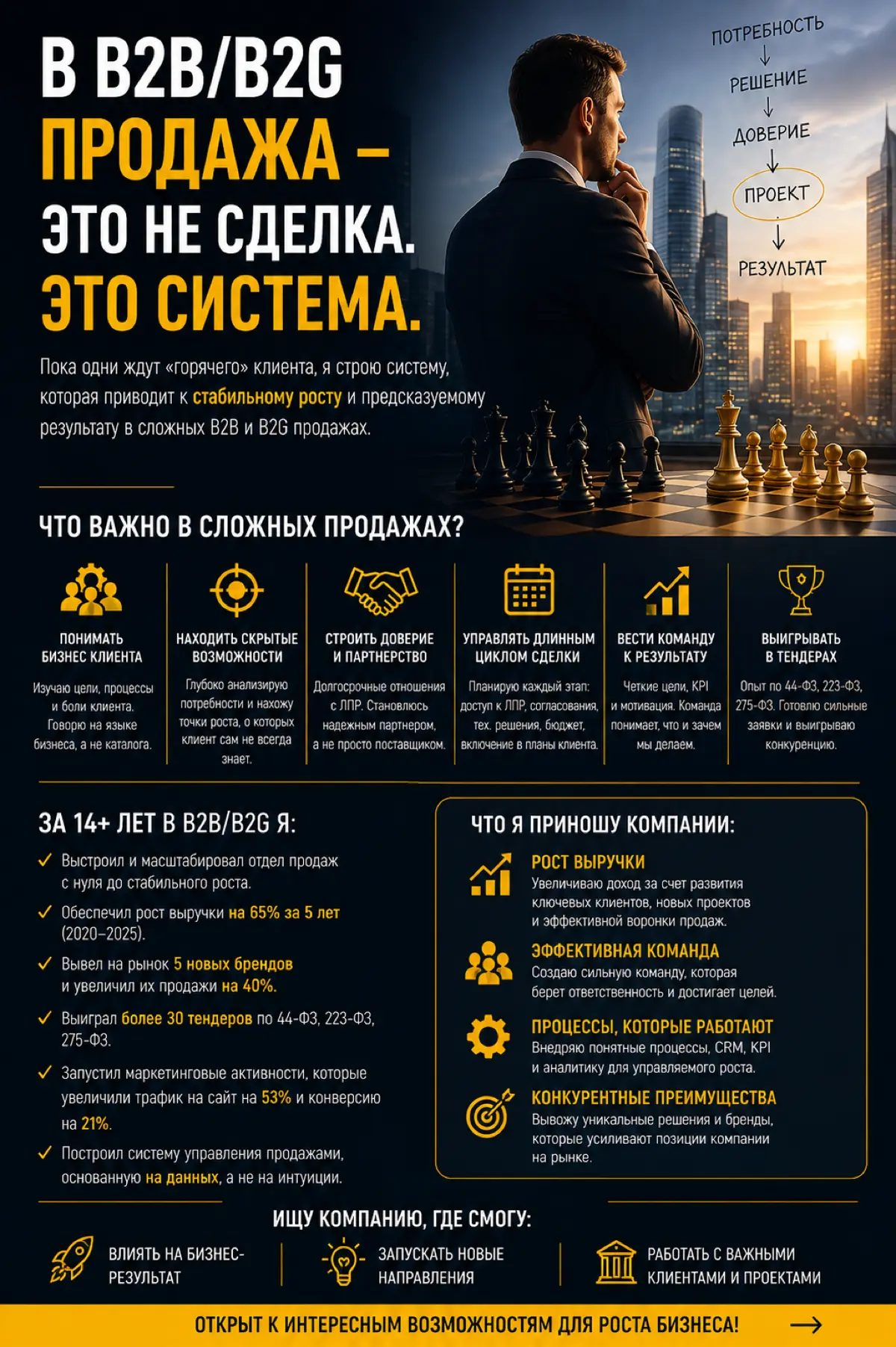В B2G сделка начинается задолго до коммерческого предложения | Сетка — социальная сеть от hh.ru